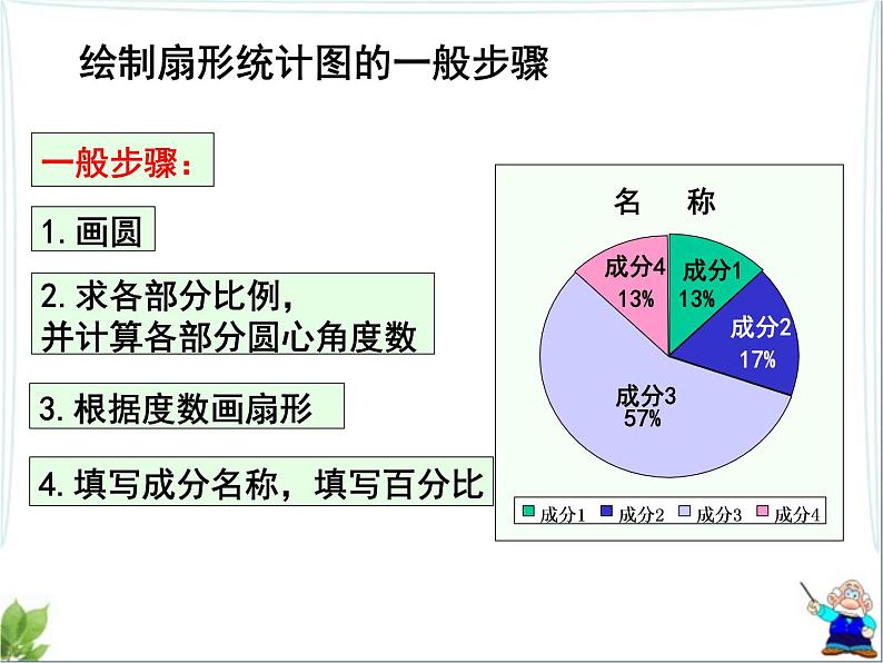 6.3 扇形统计图课件06