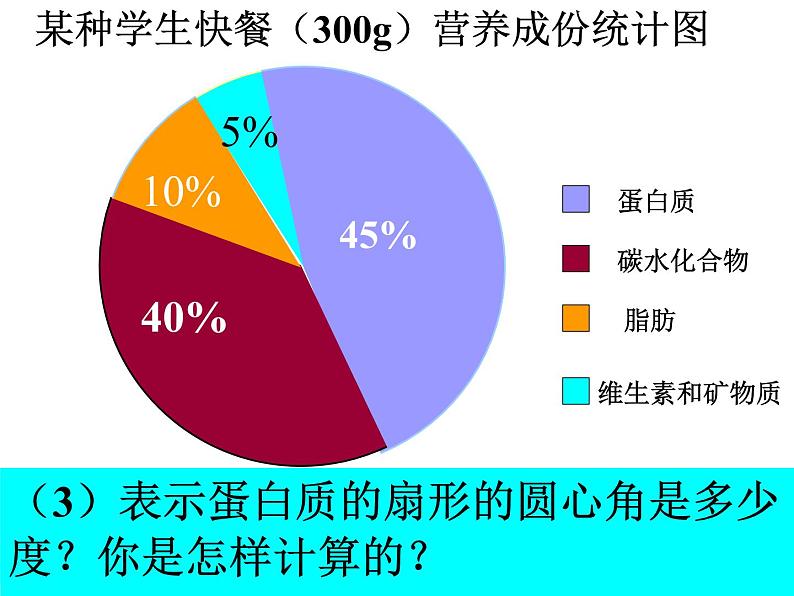 6.3扇形统计图课件03