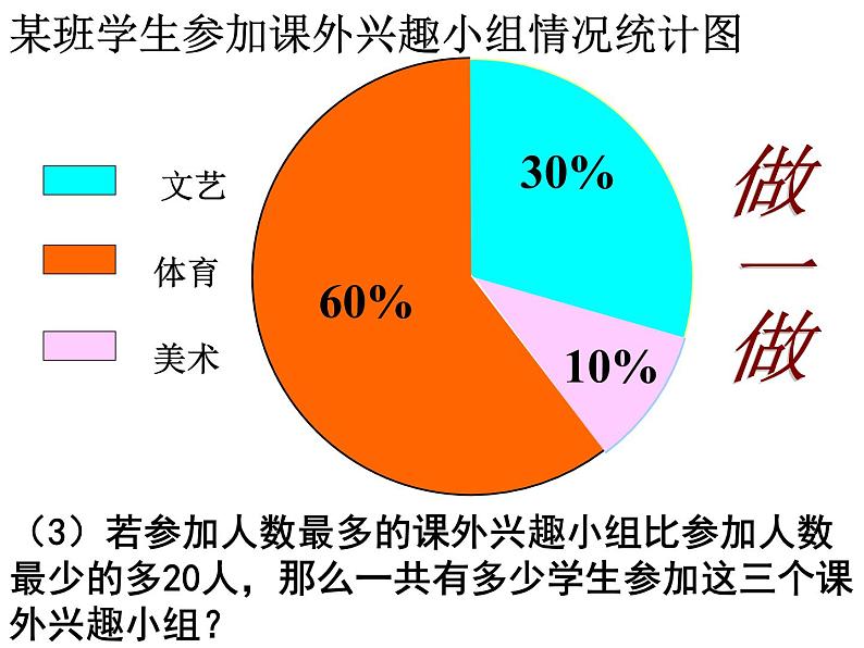 6.3扇形统计图课件06