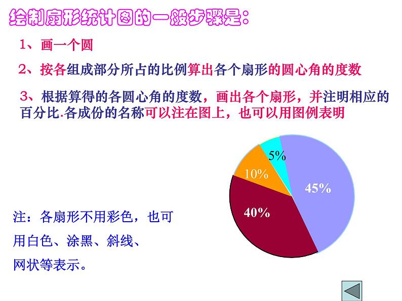 6.3扇形统计图课件07