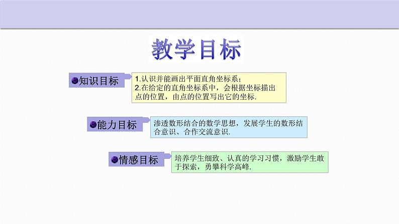 4.2 平面直角坐标系 第1课时 浙教版八年级数学上册课件02