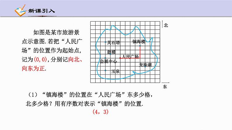 4.2 平面直角坐标系 第1课时 浙教版八年级数学上册课件04