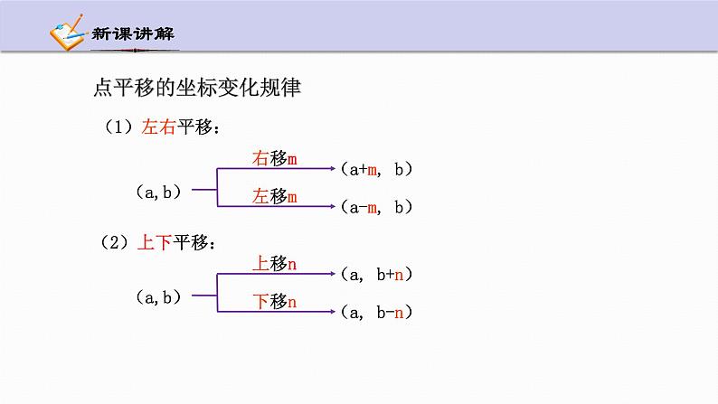 4.3 坐标平面内图形的轴对称和平移 第2课时 浙教版八年级数学上册课件06