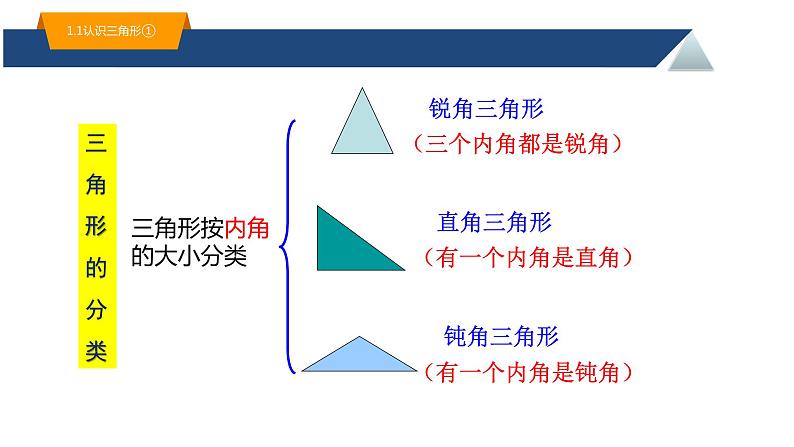 浙教版八年级上册 1.1 认识三角形（1）课件第6页