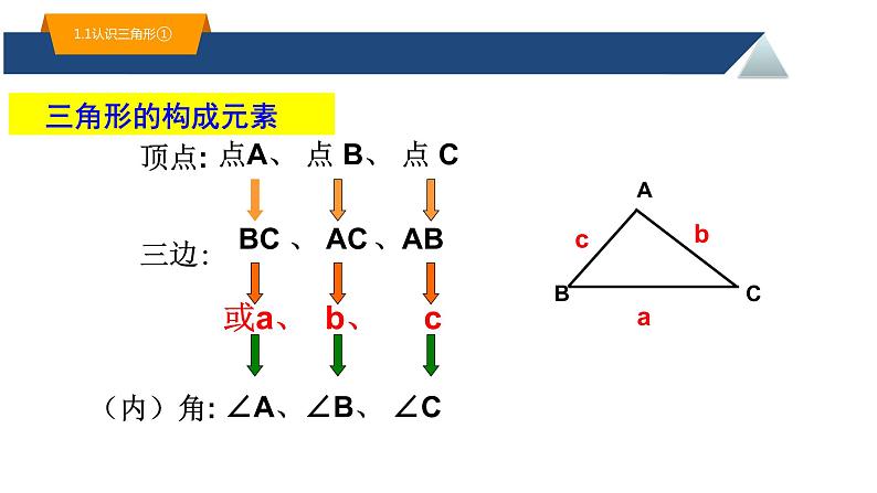 浙教版八年级上册 1.1 认识三角形（1）课件第7页