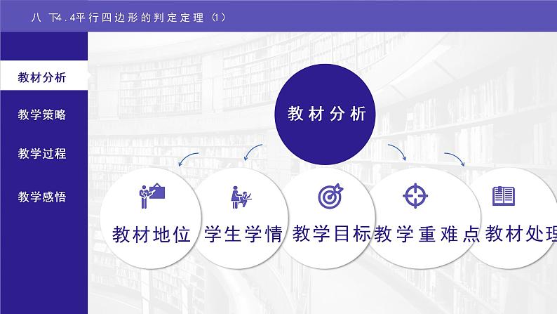 浙教版八年级下册 4.4平行四边形的判定定理（1）说课课件第4页