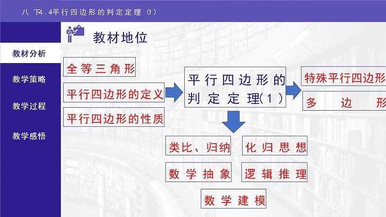 浙教版八年级下册 4.4平行四边形的判定定理（1）说课课件第5页