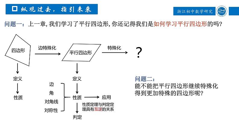 浙教版八年级下册 5.1.1 矩形 课件01