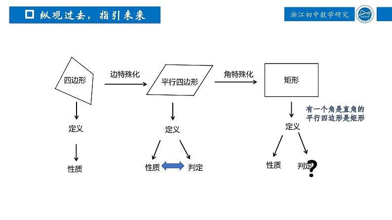 浙教版八年级下册 5.1.2 矩形 课件第2页