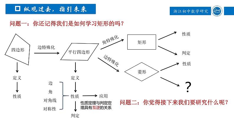 浙教版八年级下册 5.2.2 菱形 课件02