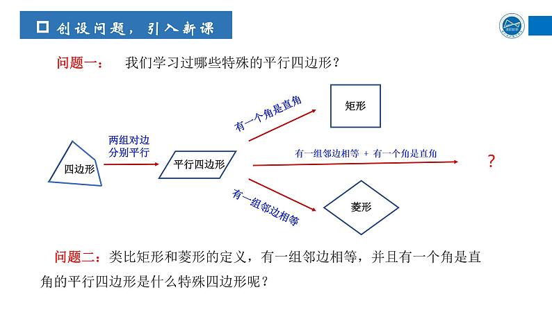 浙教版八年级下册 5.3.1正方形 课件第2页