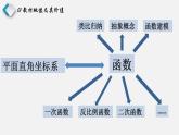 浙教版八年级下册 6.1 反比例函数 说课课件