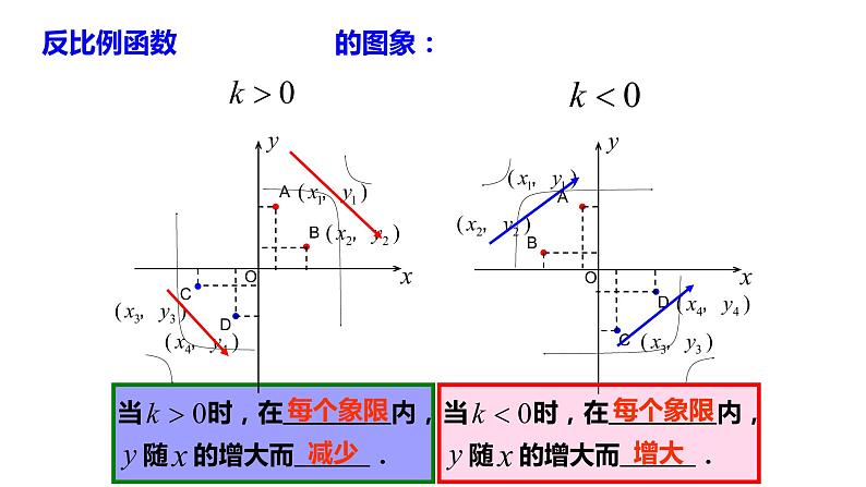 浙教版八年级下册 6.2.2 反比例函数的图象和性质 课件04