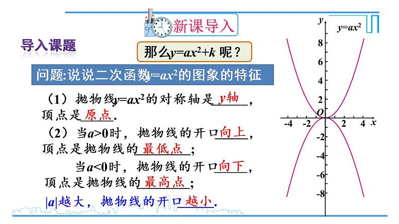 浙教版九年级上册 1.2.2  二次函数y=ax_ k的图象和性质 课件第2页