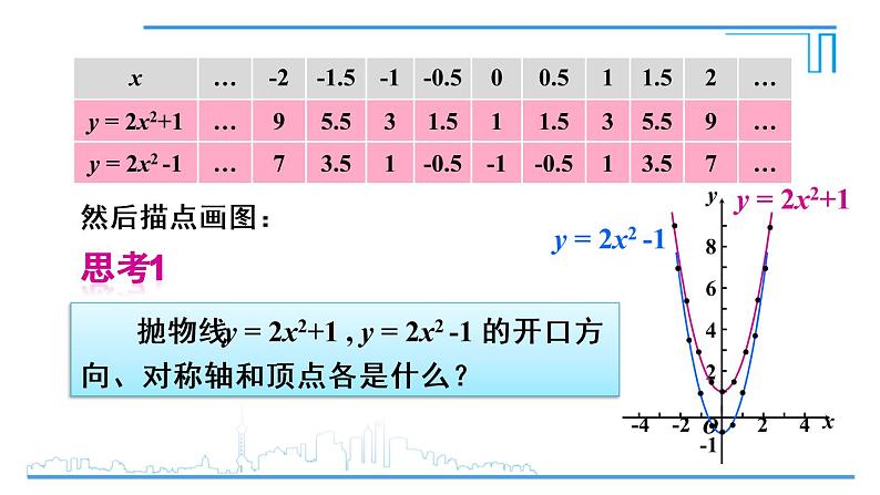 浙教版九年级上册 1.2.2  二次函数y=ax_ k的图象和性质 课件第4页