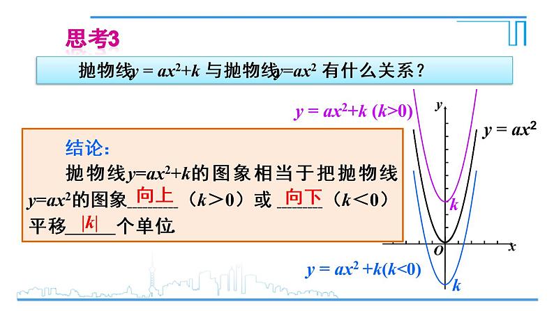 浙教版九年级上册 1.2.2  二次函数y=ax_ k的图象和性质 课件第7页