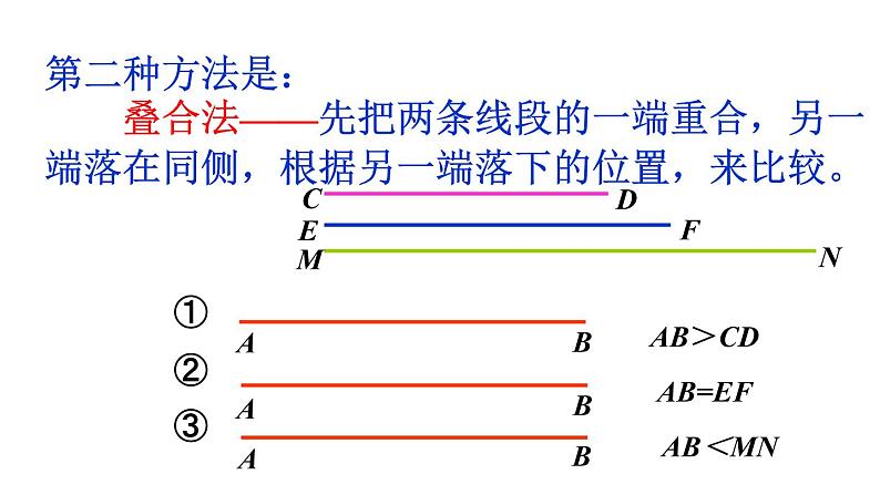 浙教版七年级上册 6.3 线段的长短比较 课件第4页