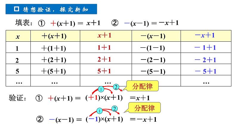 浙教版数学七年级上册 4.6.1整式的加减 (1) 课件第6页