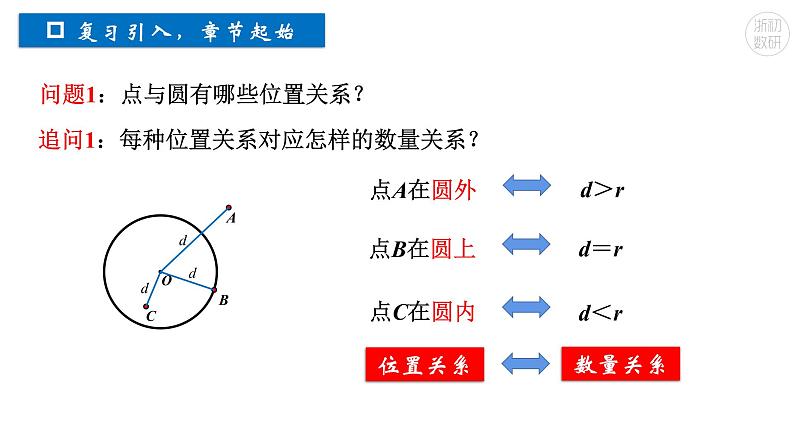 2.1.1 直线与圆的位置关系课件02