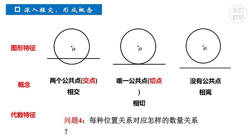 2.1.1 直线与圆的位置关系课件05