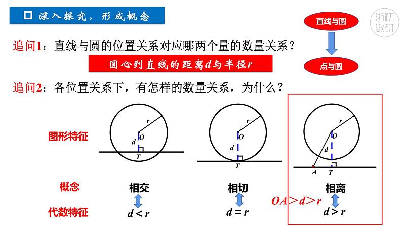 2.1.1 直线与圆的位置关系课件06