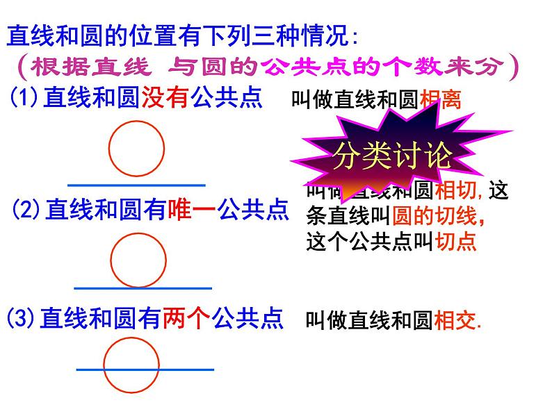 2.1直线与圆的位置关系（1）（课件）05