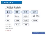 【中考专题复习】二次函数的增减性问题 课件