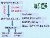 第4章 图形与坐标复习 浙教版八年级数学上册课件