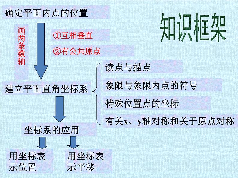 第4章 图形与坐标复习 浙教版八年级数学上册课件03