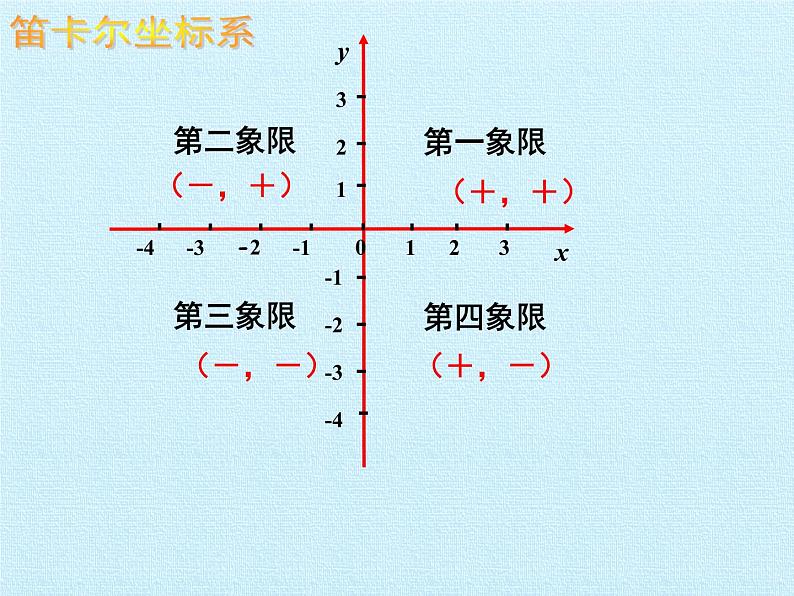 第4章 图形与坐标复习 浙教版八年级数学上册课件05