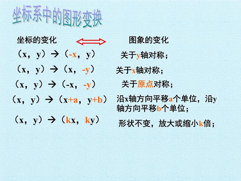 第4章 图形与坐标复习 浙教版八年级数学上册课件06