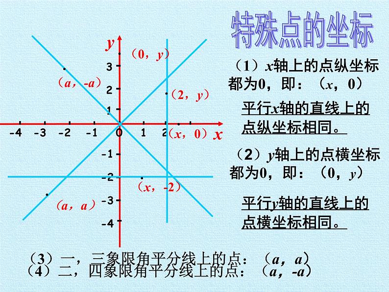 第4章 图形与坐标复习 浙教版八年级数学上册课件07