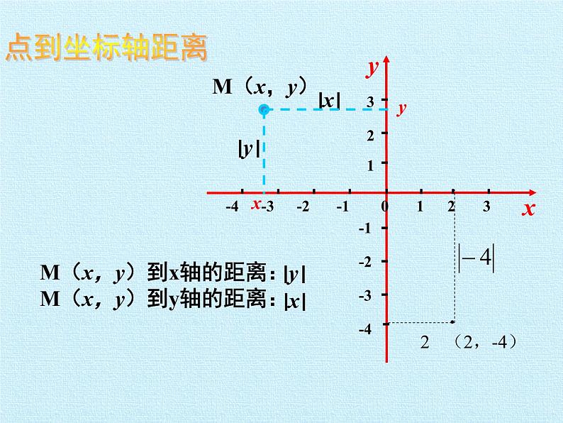 第4章 图形与坐标复习 浙教版八年级数学上册课件08