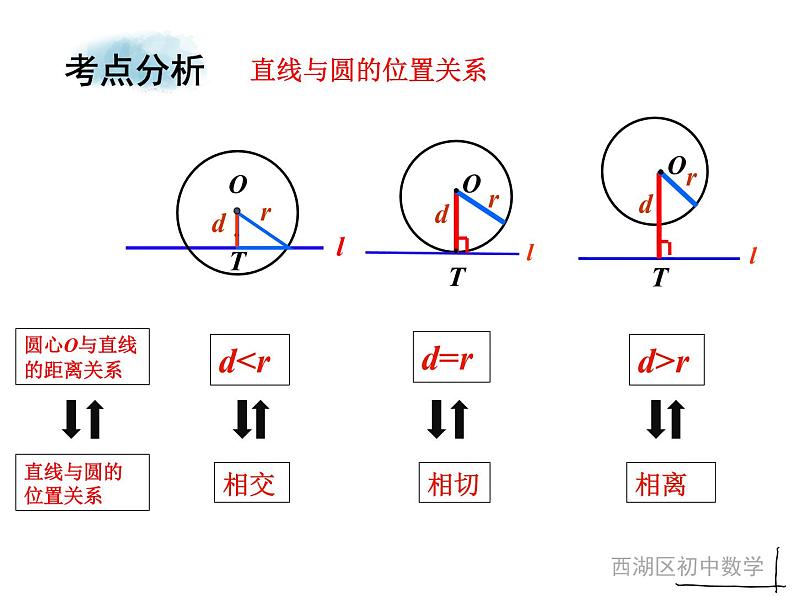 中考复习之直线与圆的位置关系课件04