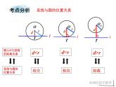 中考复习之直线与圆的位置关系课件