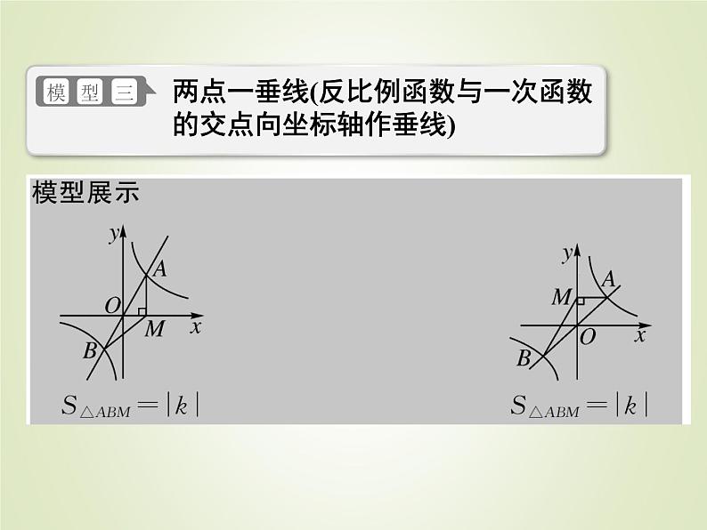 中考数学复习微专题1反比例函数中的面积问题精讲课件06