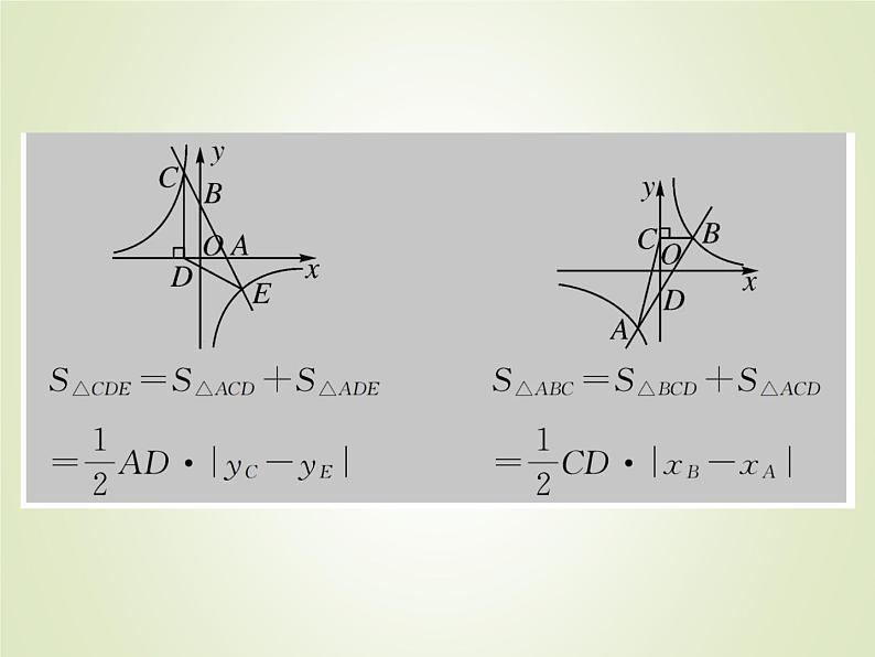 中考数学复习微专题1反比例函数中的面积问题精讲课件07