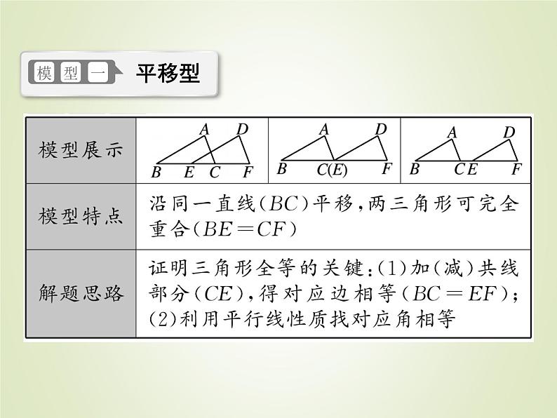 中考数学复习微专题2六大常考全等模型精讲课件02