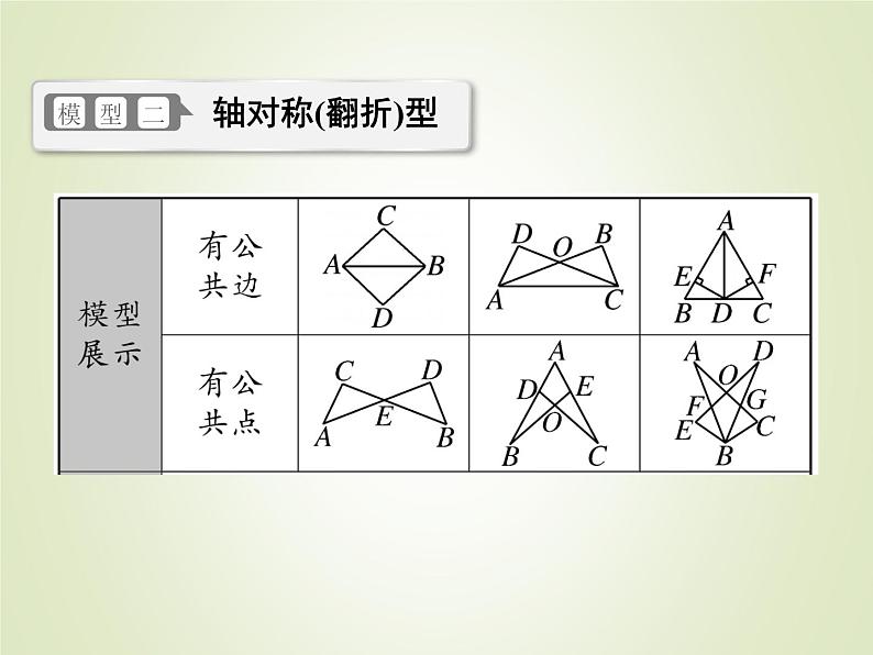 中考数学复习微专题2六大常考全等模型精讲课件04