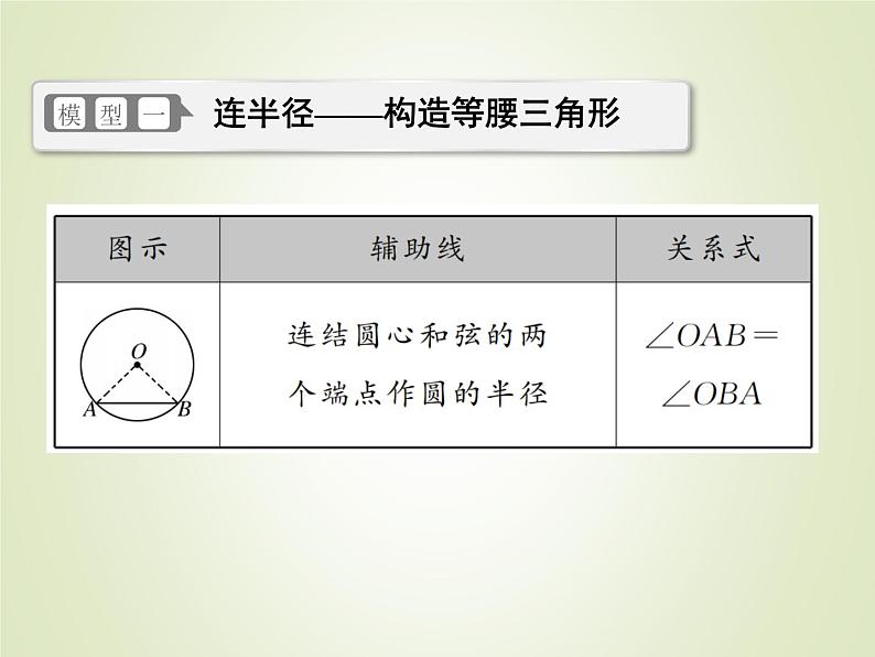 中考数学复习微专题6圆中常见的辅助线精讲课件02