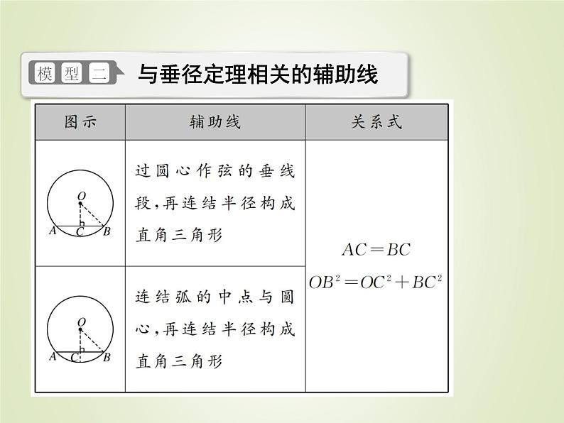 中考数学复习微专题6圆中常见的辅助线精讲课件04