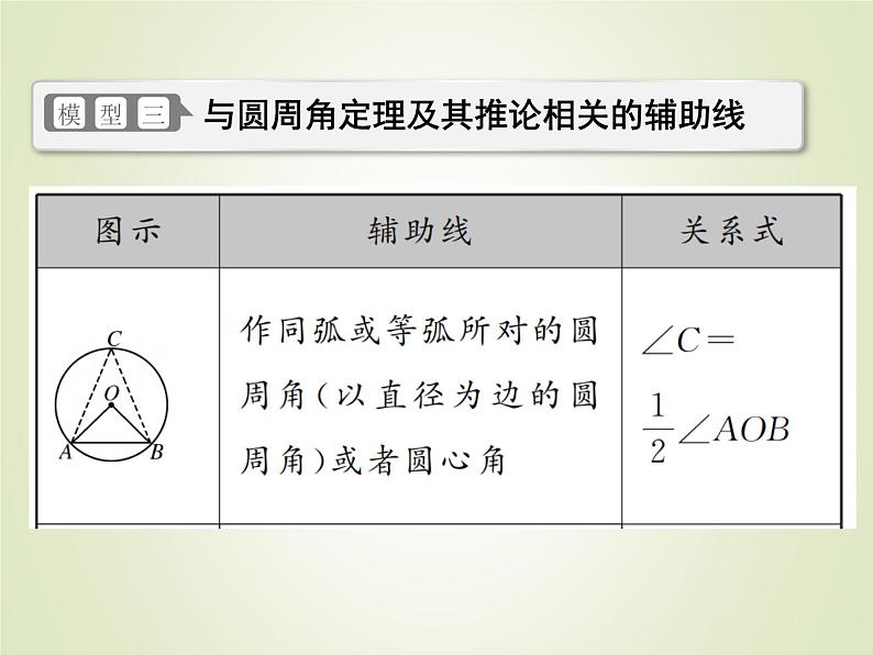 中考数学复习微专题6圆中常见的辅助线精讲课件07