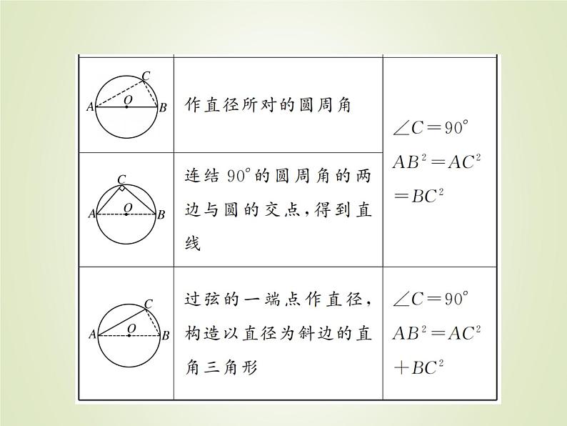 中考数学复习微专题6圆中常见的辅助线精讲课件08