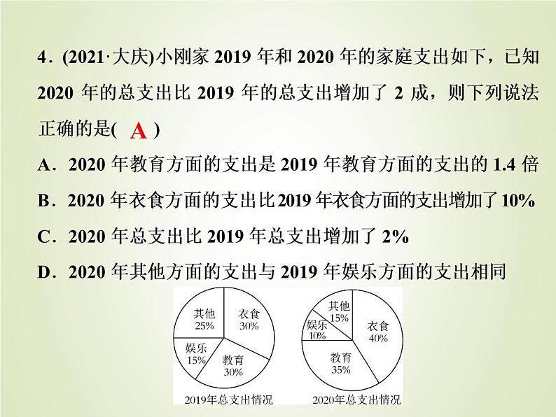 中考数学复习第1_17题题组限时集训(1)课件第4页