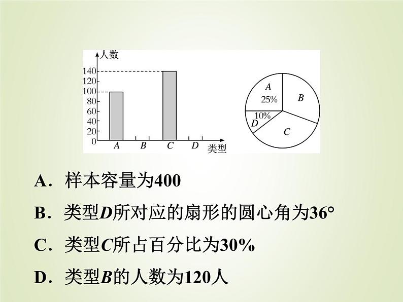 中考数学复习第1_17题题组限时集训(7)课件第5页