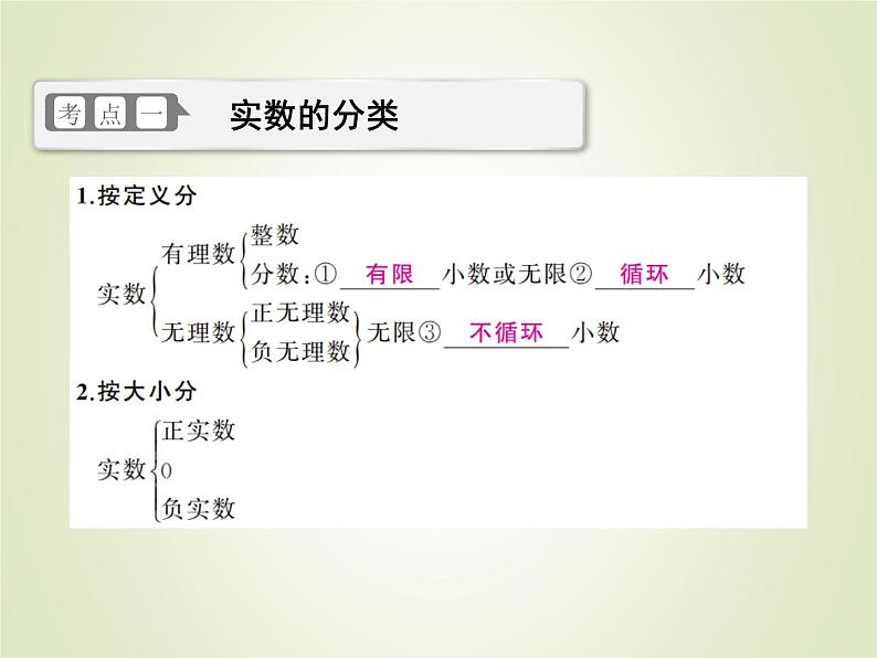 中考数学复习第1讲实数精讲课件第3页