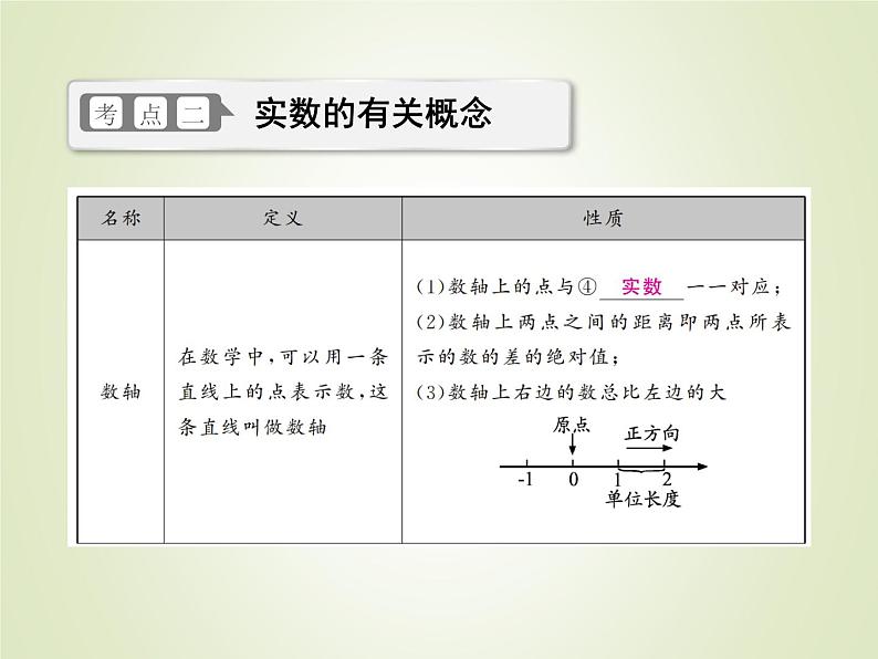 中考数学复习第1讲实数精讲课件第7页