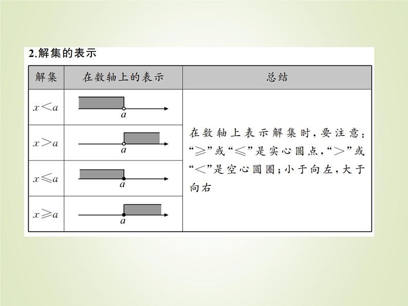 中考数学复习第8讲一次不等式(组)的解法及应用精讲课件07