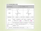 中考数学复习第12讲反比例函数精讲课件