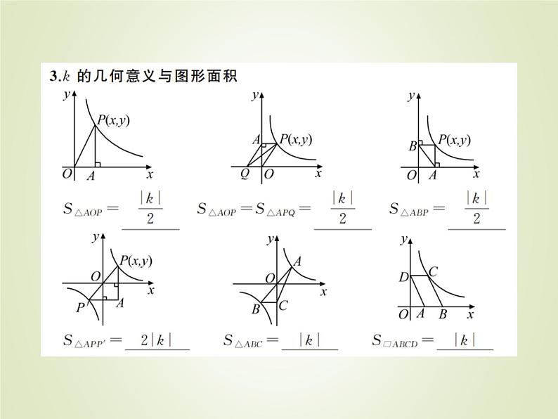 中考数学复习第12讲反比例函数精讲课件08